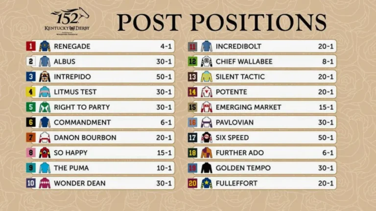 Kentucky Derby 2026 Post Positions