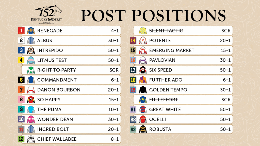 Kentucky Derby 2026 Post Positions