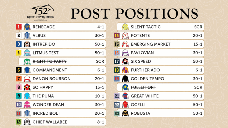 Kentucky Derby 2026 Post Positions